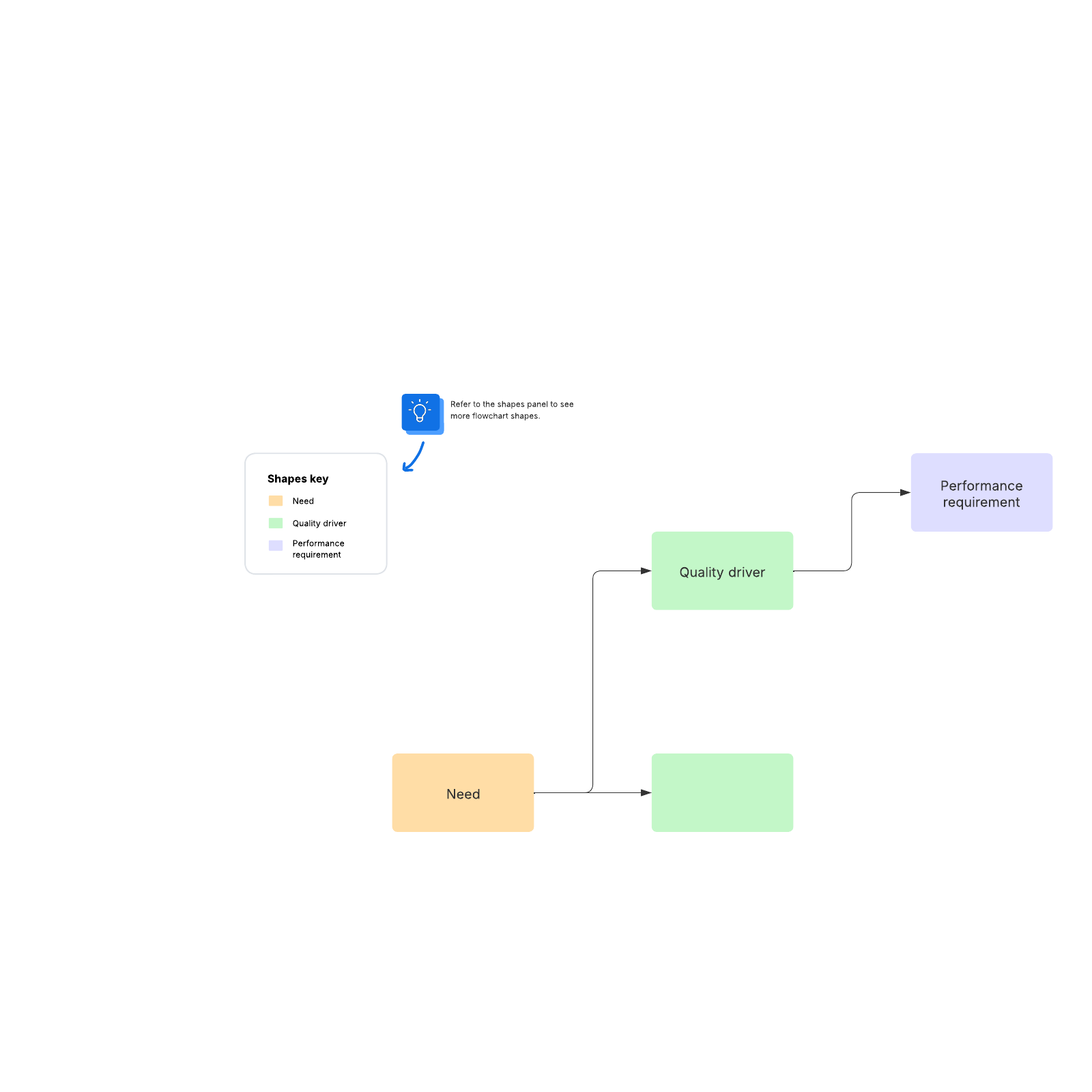 Criticaltoquality tree Lucidchart