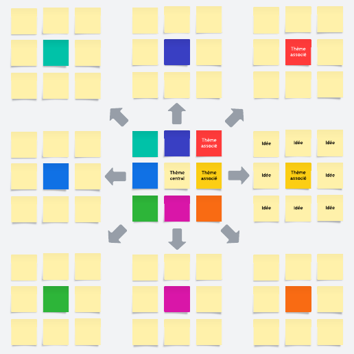 Modèle de diagramme en lotus