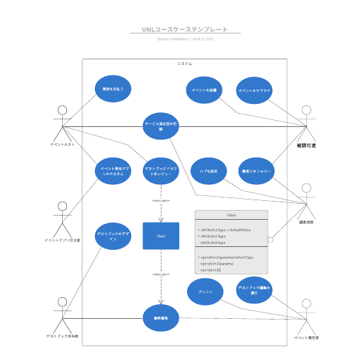 テンプレートで分かるユースケース図