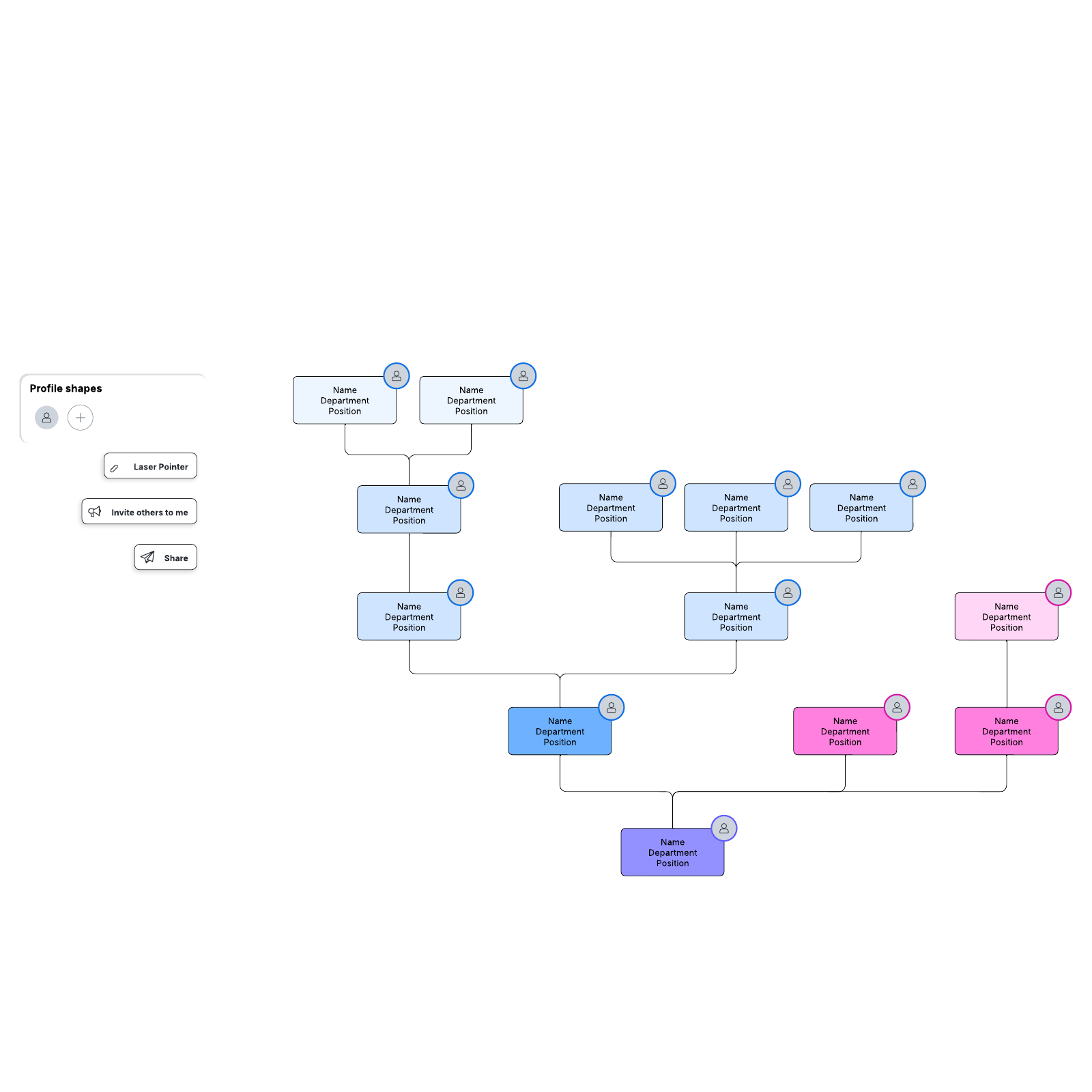 Inverted org chart Lucidchart