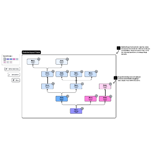 Inverted org chart