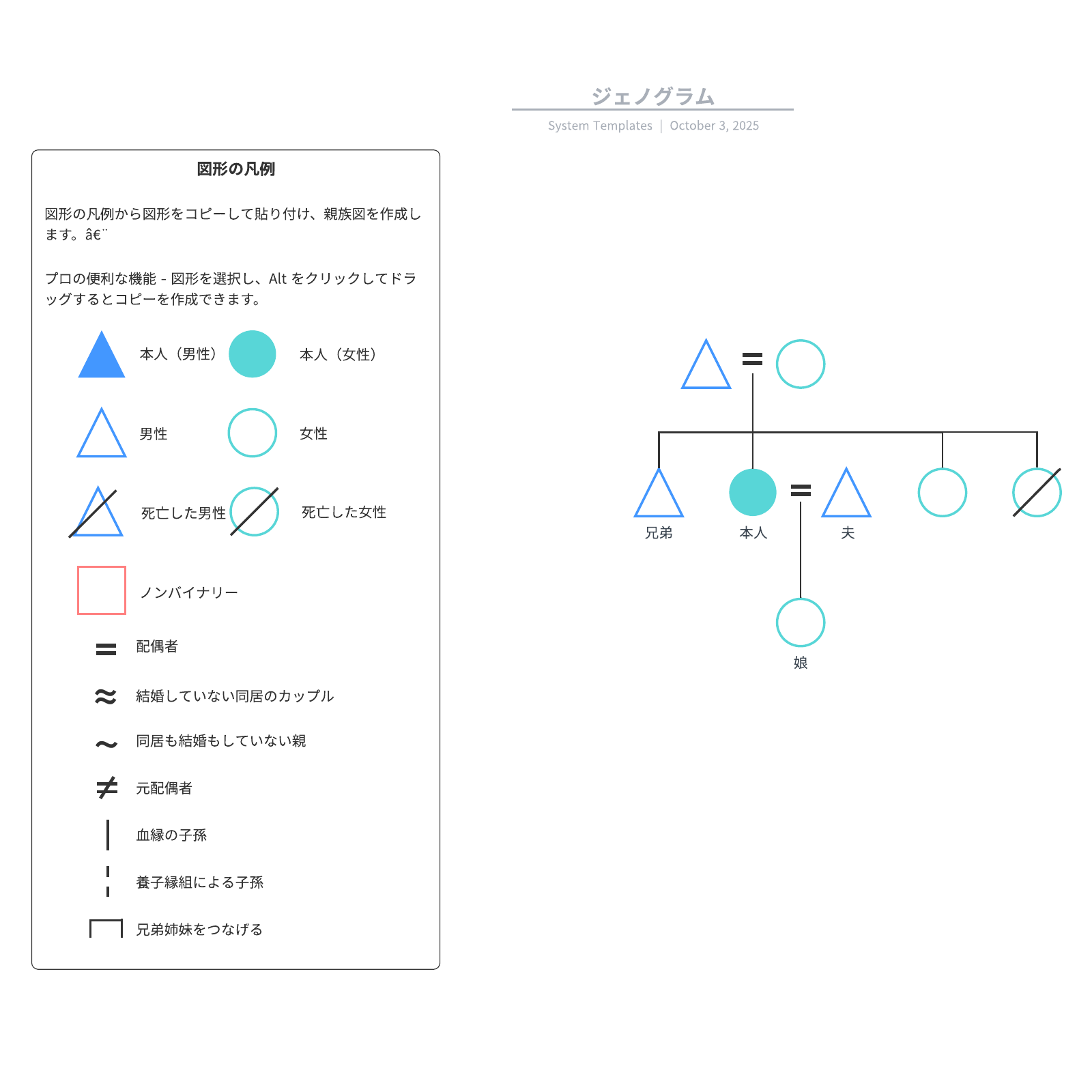 ジェノグラムの書き方をテンプレートで覚える