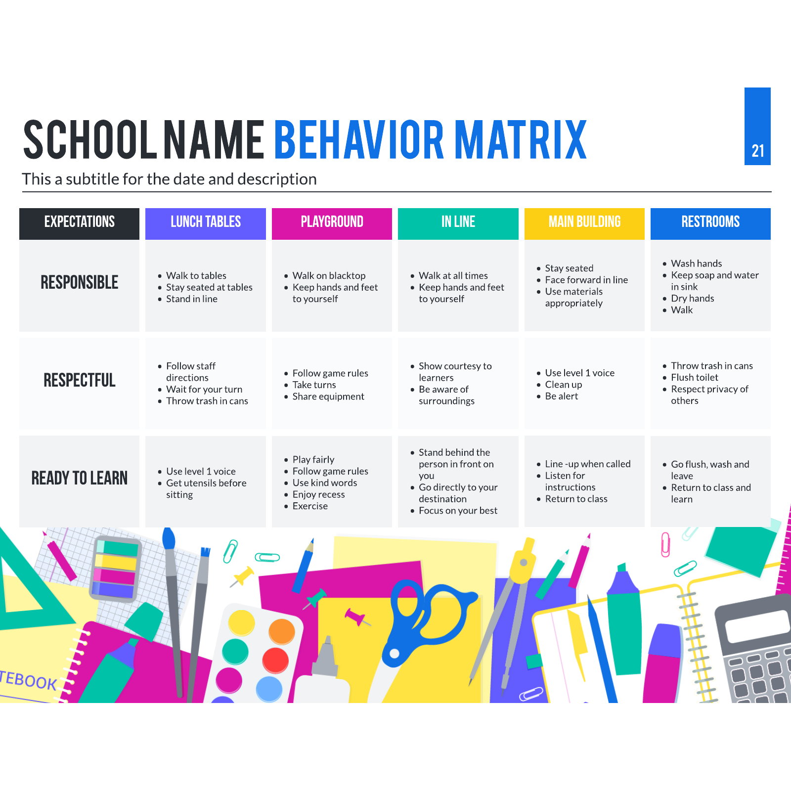 2021 Behavior Matrix example