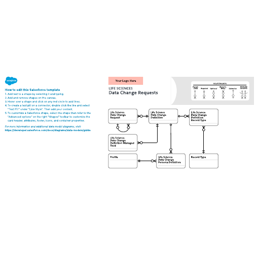 Go to Life Sciences – Data Change Requests template