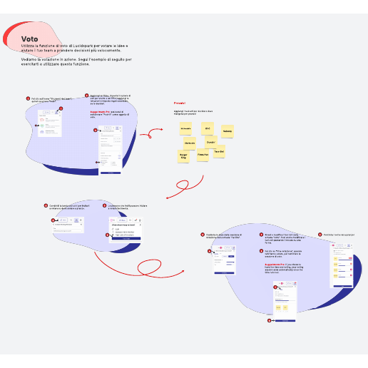 Vai al modello Votazione