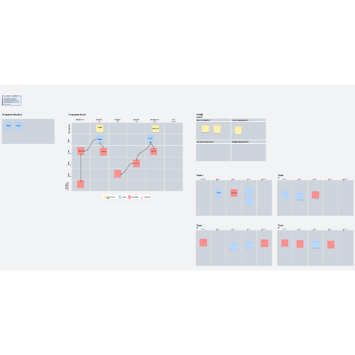 PI-Planning-Vorlage