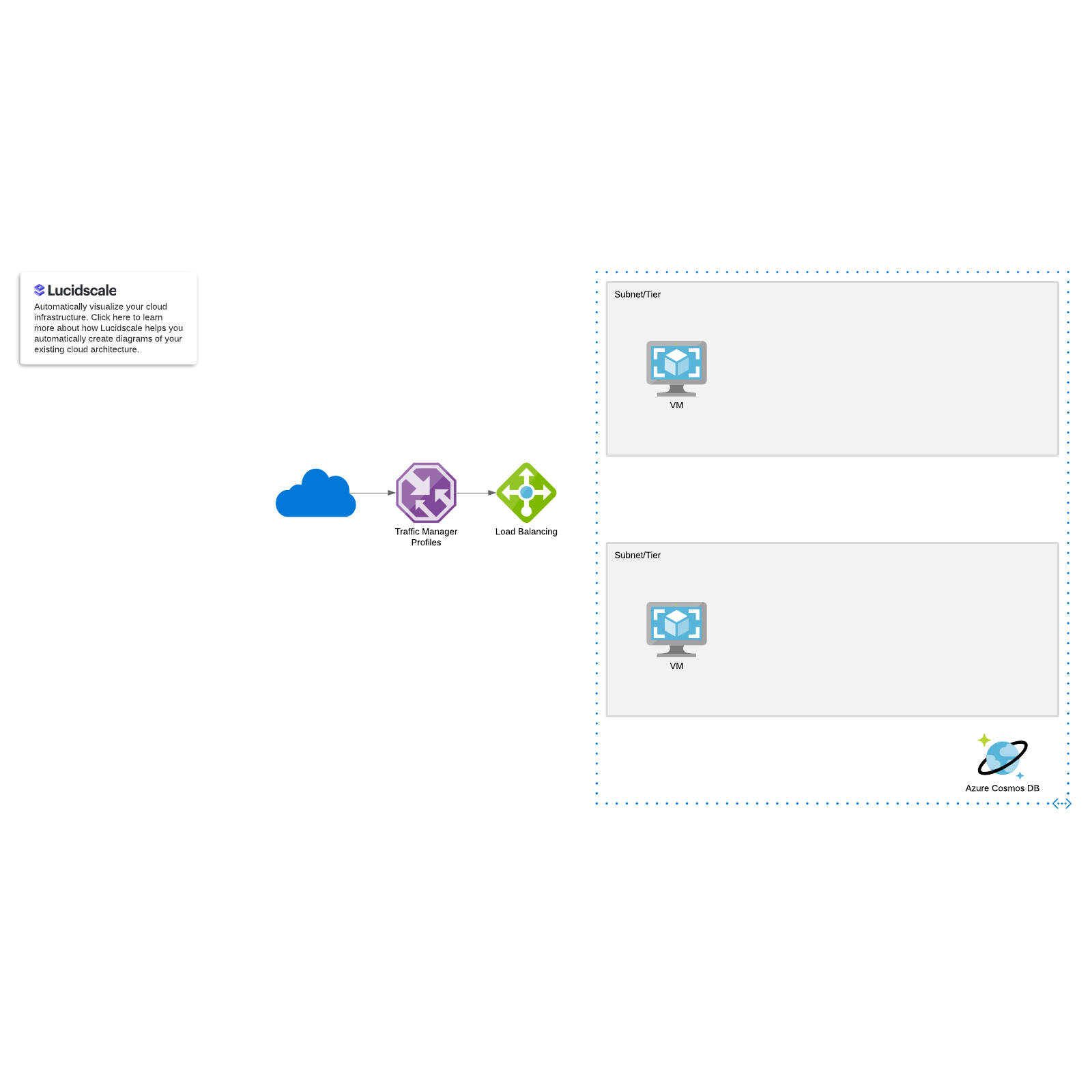 Azure (2019) framework example