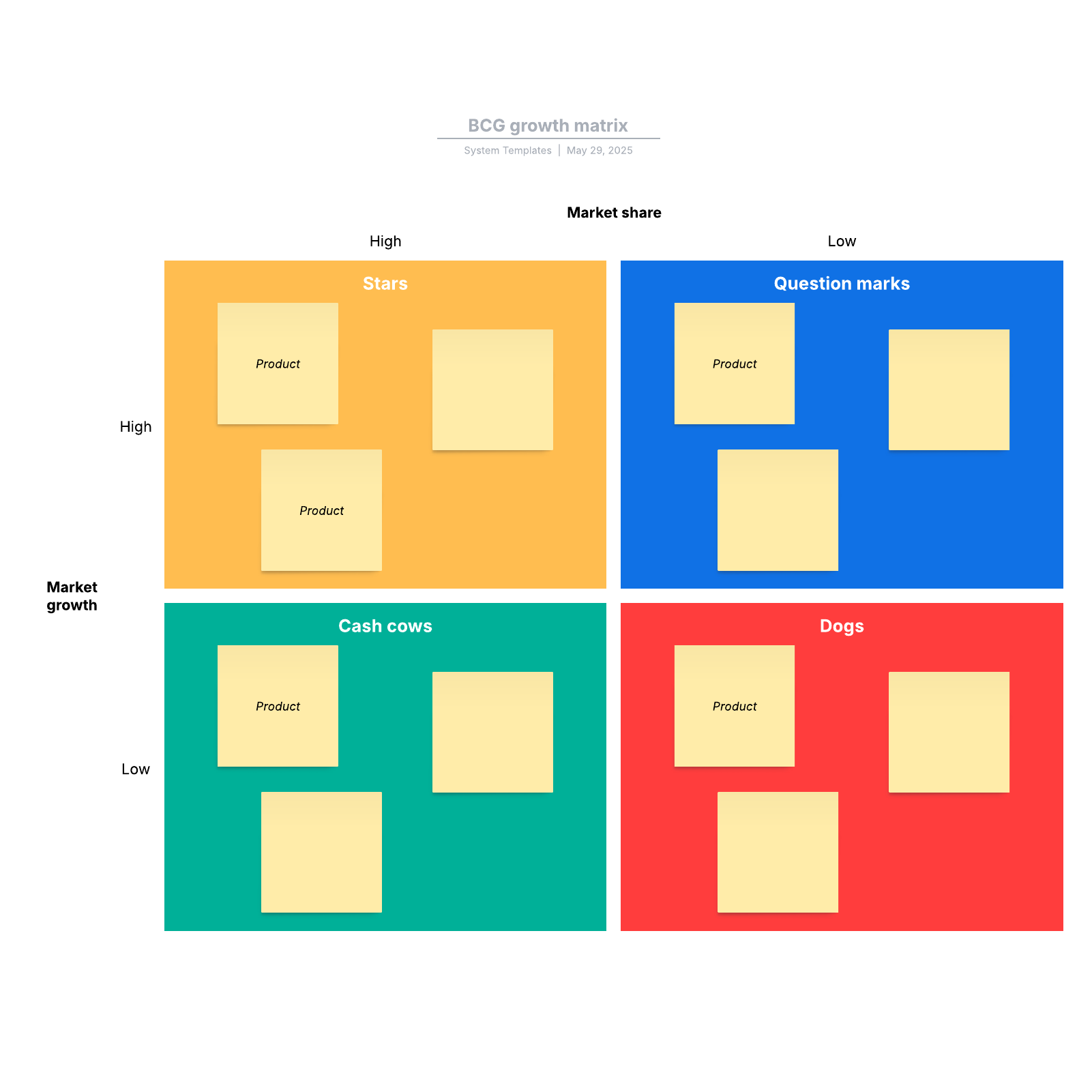 BCG matrix Lucidchart