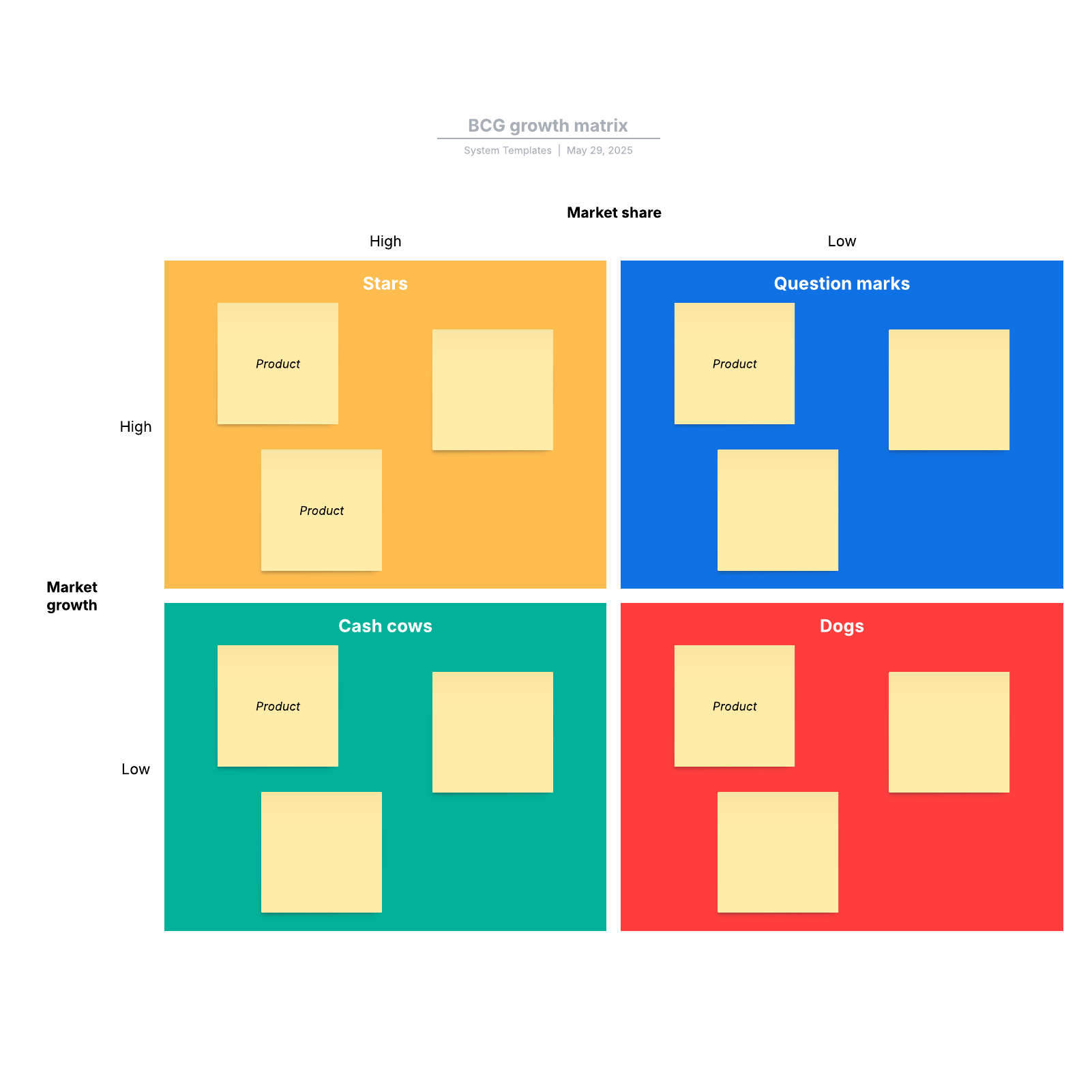 BCG matrix example