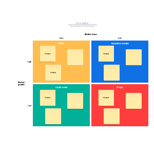 BCG matrix | Lucidchart