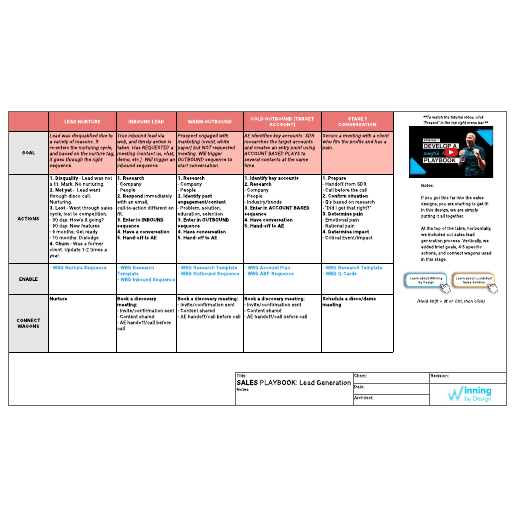 Go to Sales playbook: Lead generation template