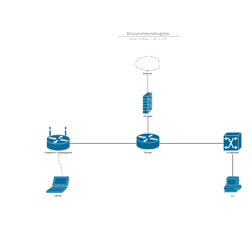 Go to Basisnetwerkdiagram template