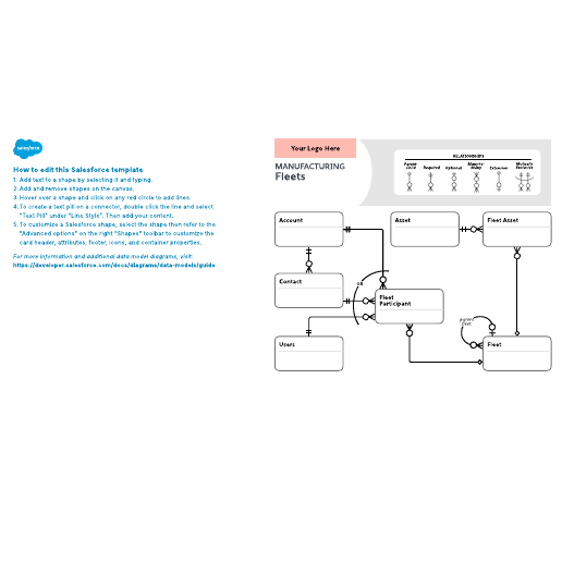 Go to Manufacturing – Fleets template