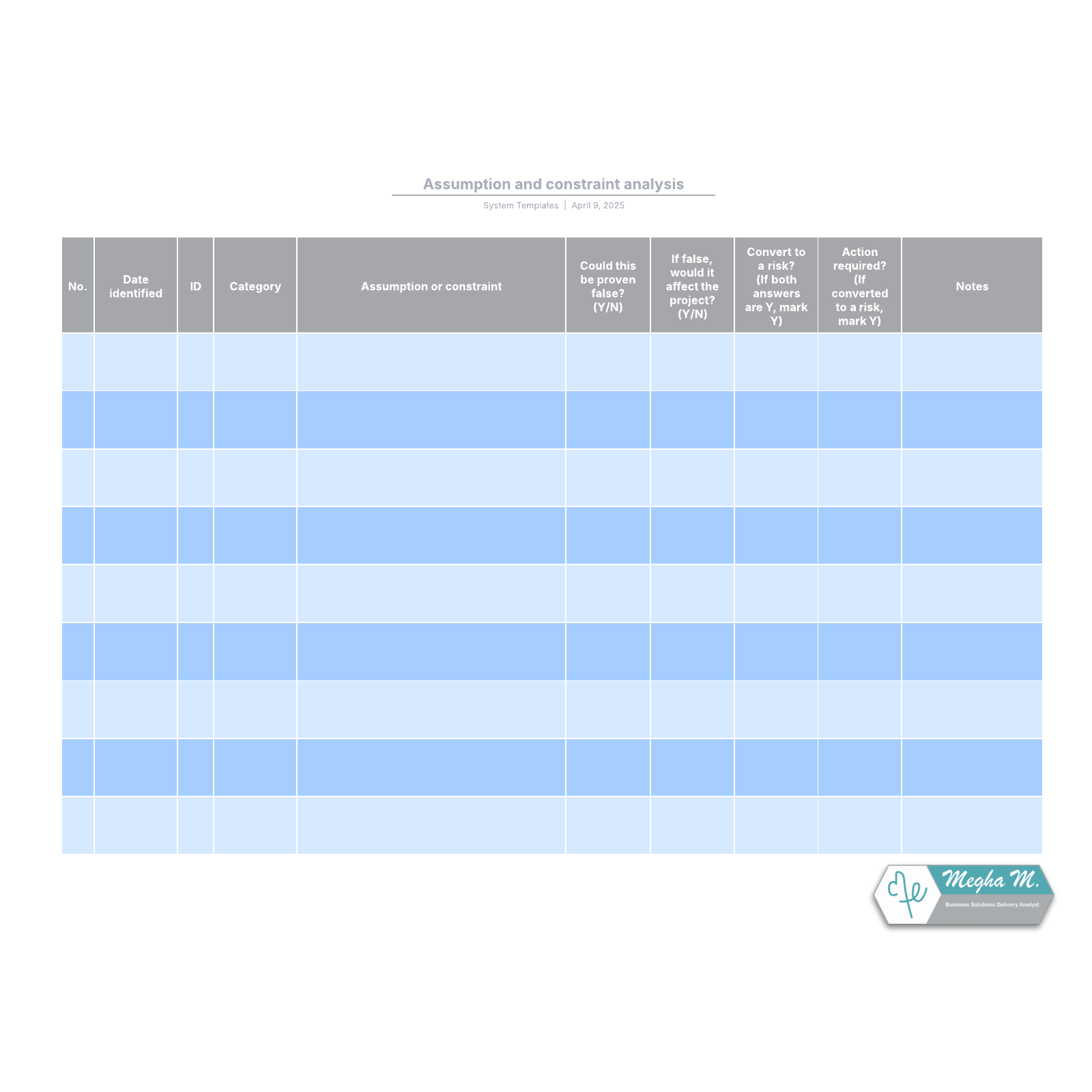 Assumption and constraint analysis example