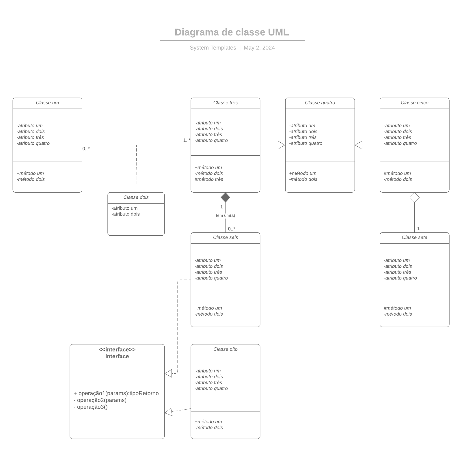 Diagrama de classe UML example