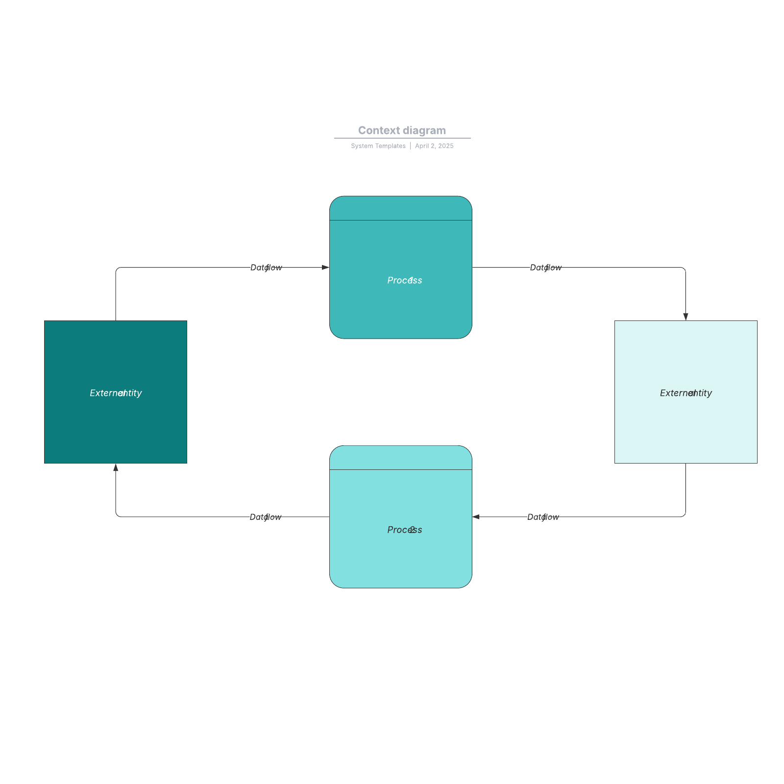 Context diagram example