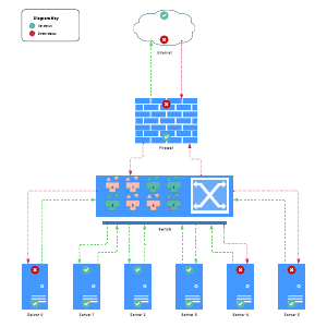Network config and status example