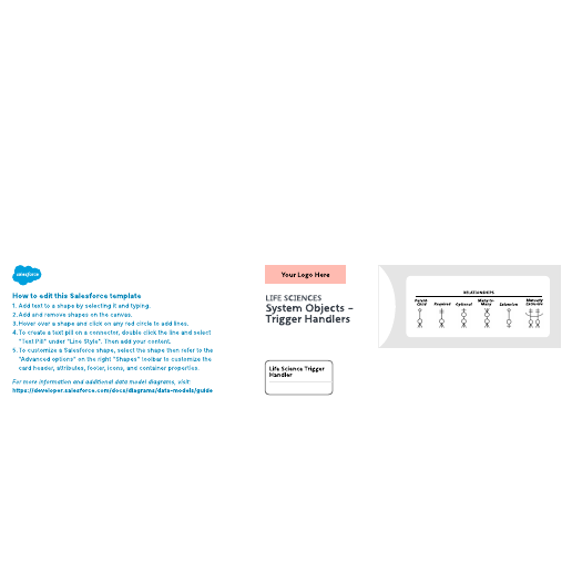Go to Life Sciences – System Objects – Trigger Handlers template
