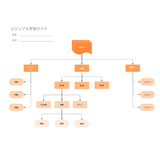 学習、勉強、教育や習い事で使えるフローチャート学習ガイド