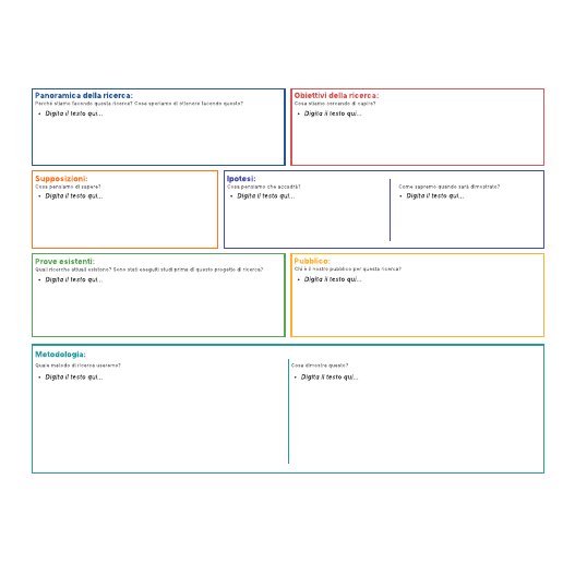 Go to Area di disegno per ricerca UX template