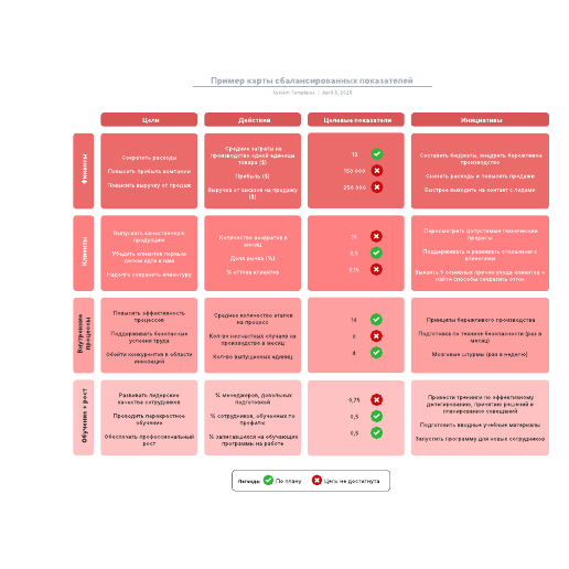 Go to Пример карты сбалансированных показателей template