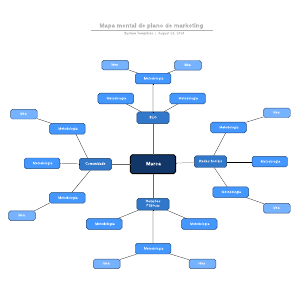 Mapa mental de plano de marketing | Lucidchart