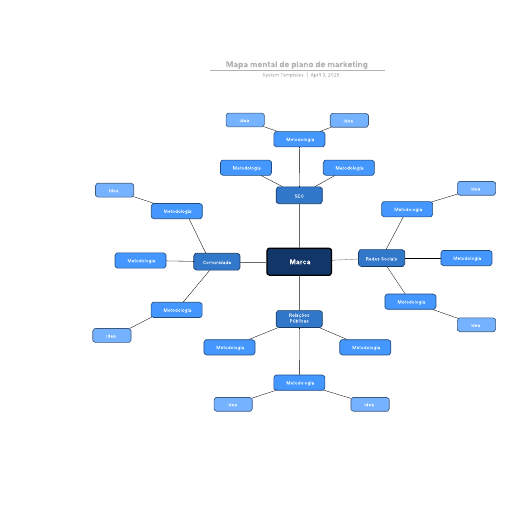 Go to Mapa mental de plano de marketing template