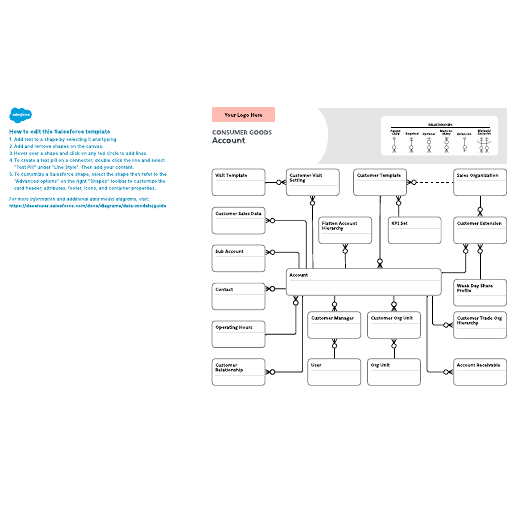 Go to Consumer Goods – Account template