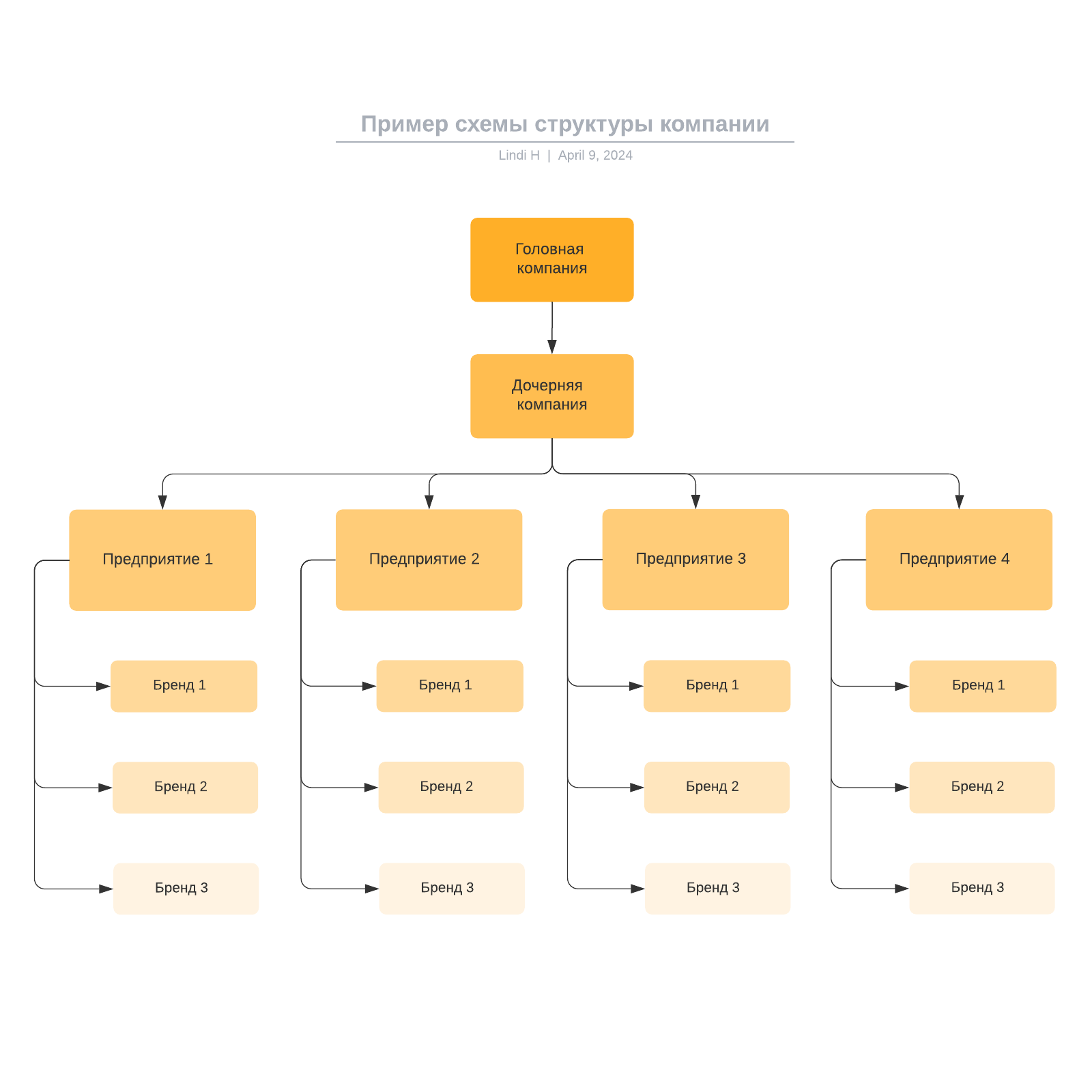 Пример схемы структуры компании example