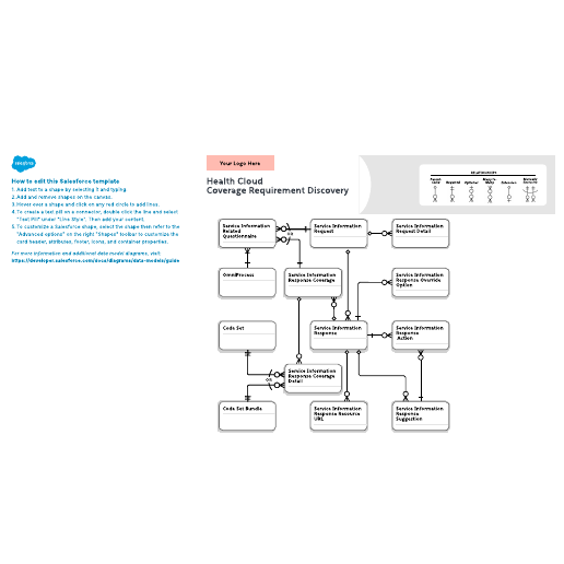 Go to Health Cloud: Coverage Requirement Discovery template
