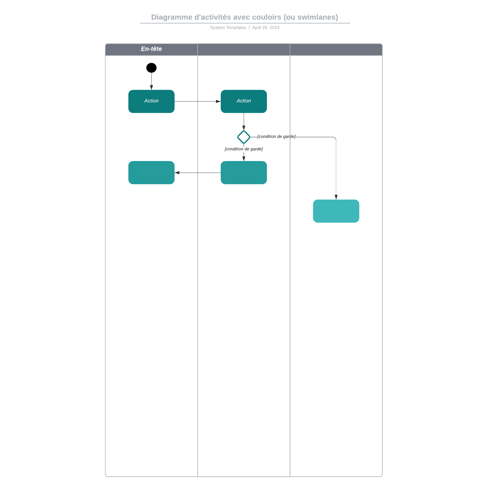 exemple de diagramme d'activités UML swimlane vierge