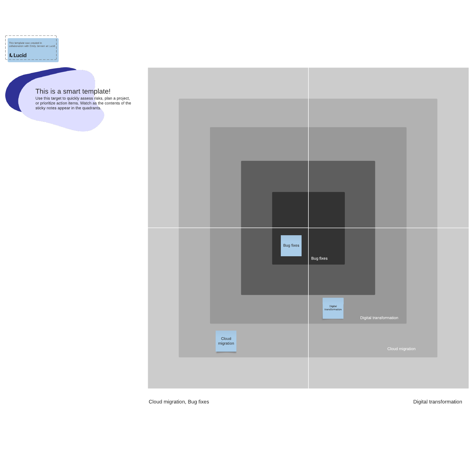 Target Heat Map Template