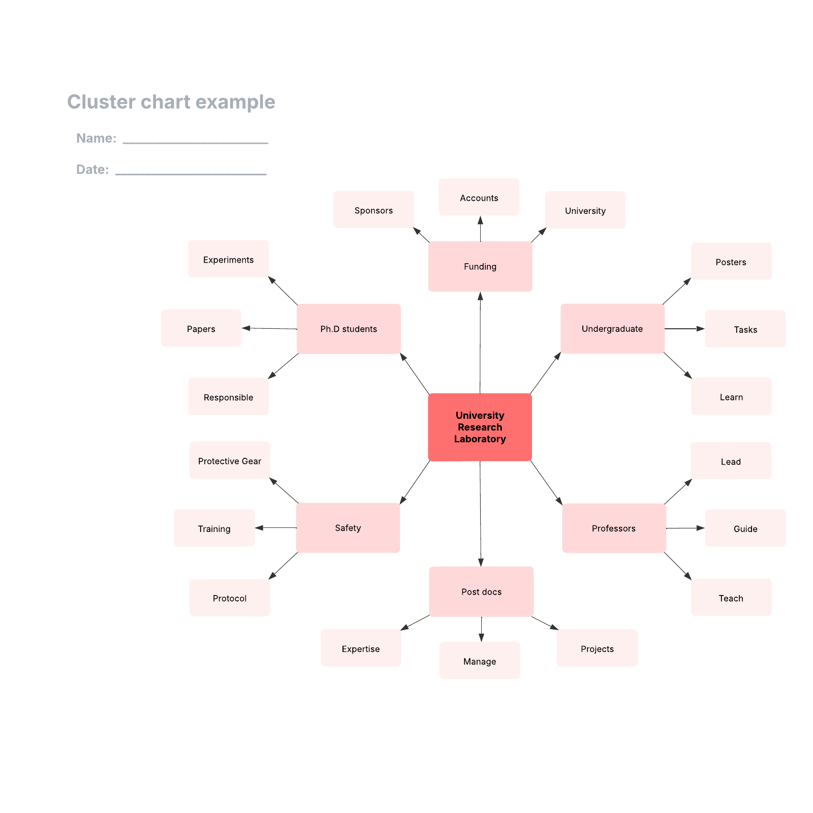 Cluster chart example example