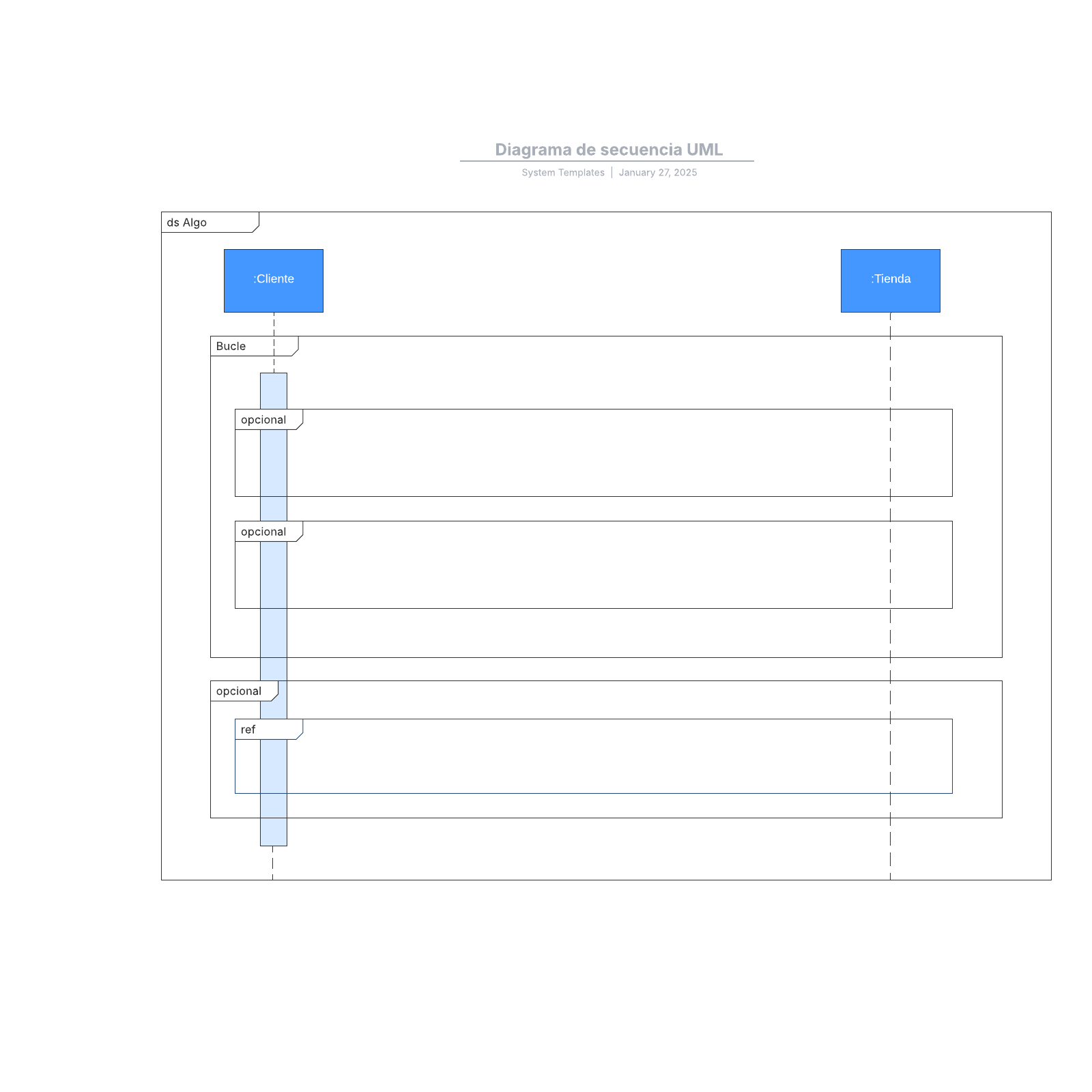 Diagrama de secuencia UML example