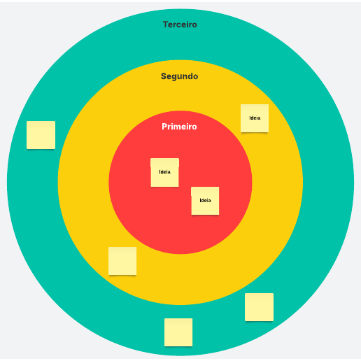 modelo de diagrama de alvo