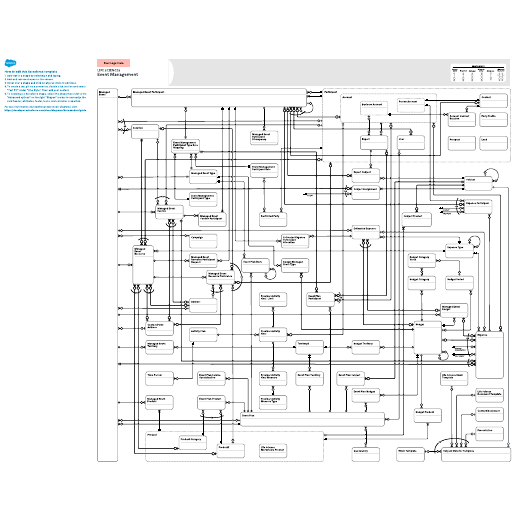 Go to Life Sciences - Event Management template