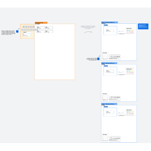 Go to Sprintestimation template