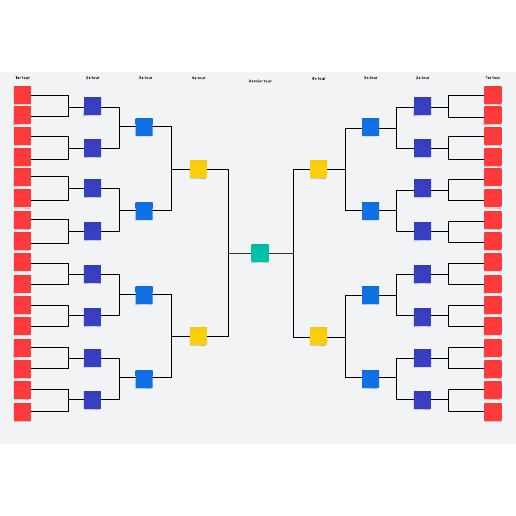 Modèle d'arbre de tournoi