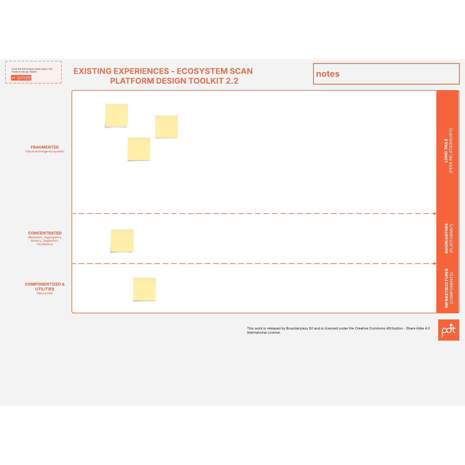 Ecosystem Scan Template - Ecomap Template