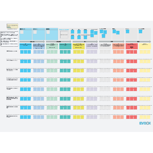 EVBox カスタマージャーニーテンプレート
