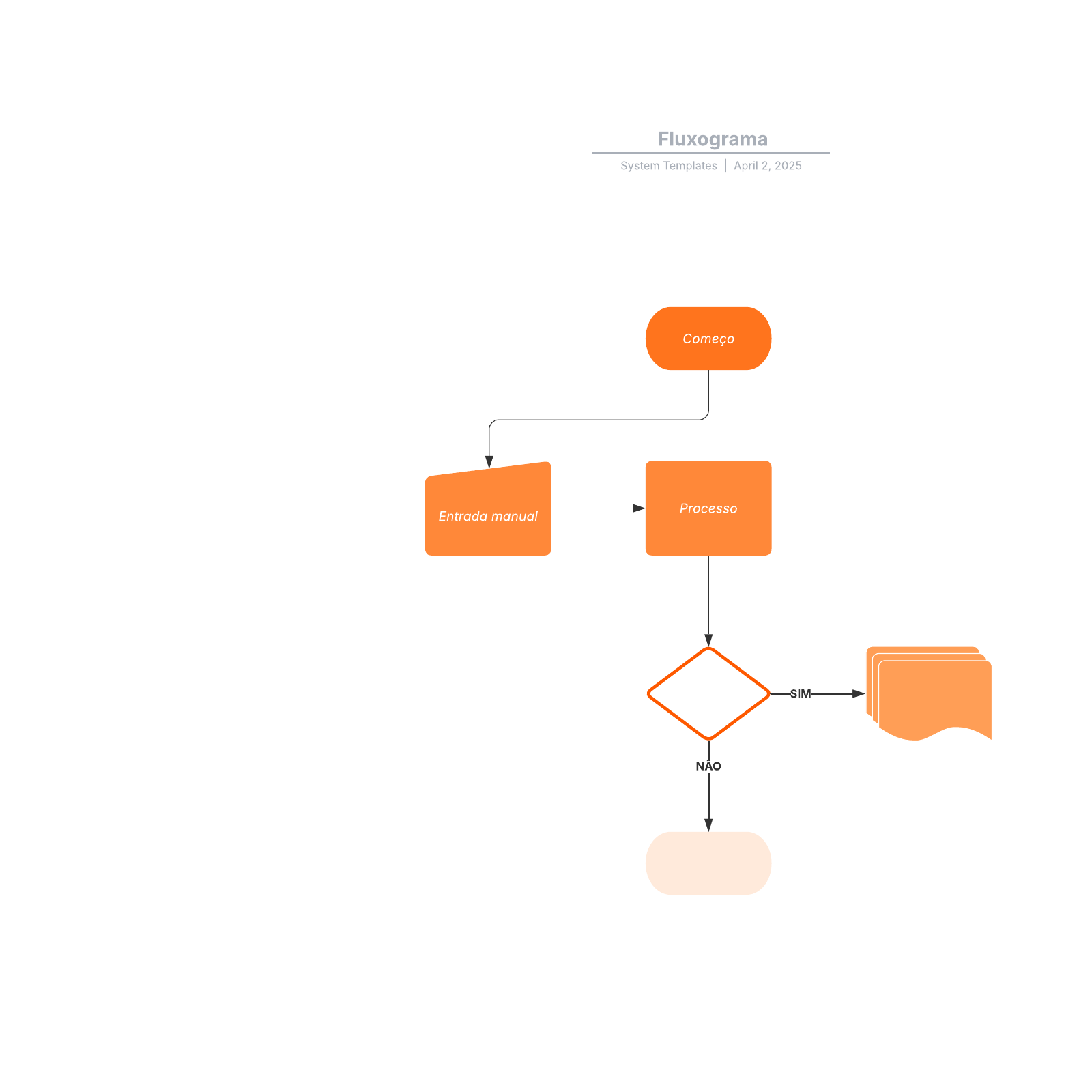 Modelo De Fluxograma Pronto Para Editar Lucidchart 1801