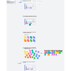 Improve a Process Template | Project Planning