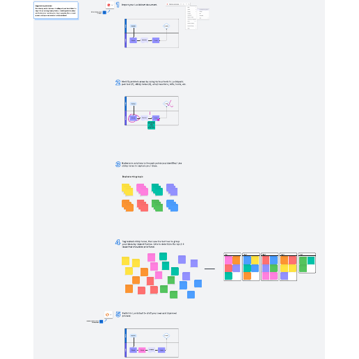 process improvement plan template