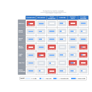 Competency matrix example image.