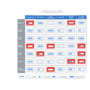 Competency matrix example | Lucidchart