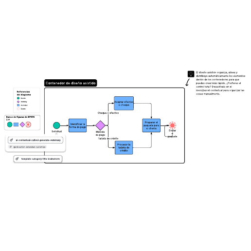 Ir a la plantilla Ejemplo de BPMN 2.0