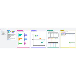 Brainstorming facilitation template