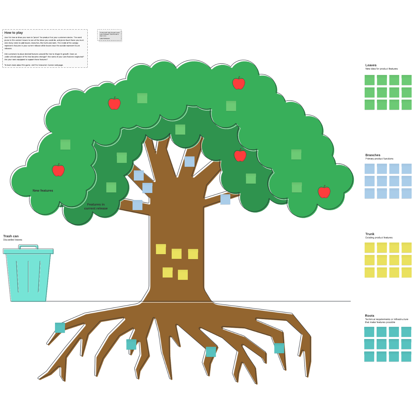 Prune The Product Tree Lucidspark