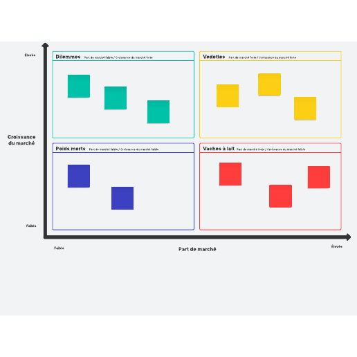 Go to Matrice BCG template