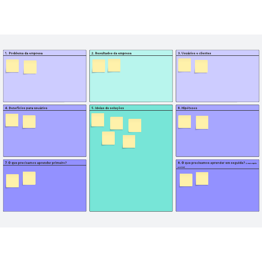 Ir para o modelo Tela de desenho de Lean UX